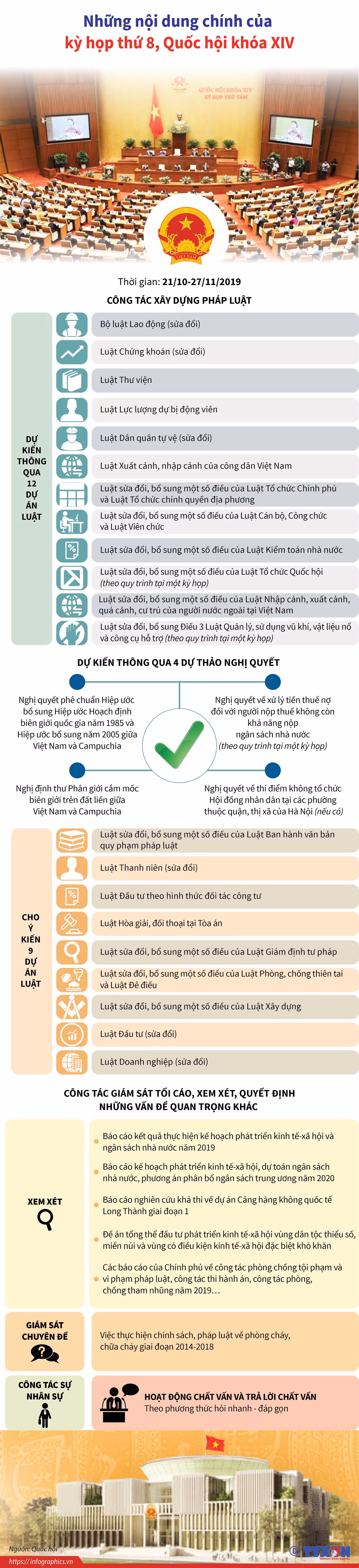 [Infographics] Những nội dung chính của kỳ họp thứ 8 QH khóa XIV ảnh 1