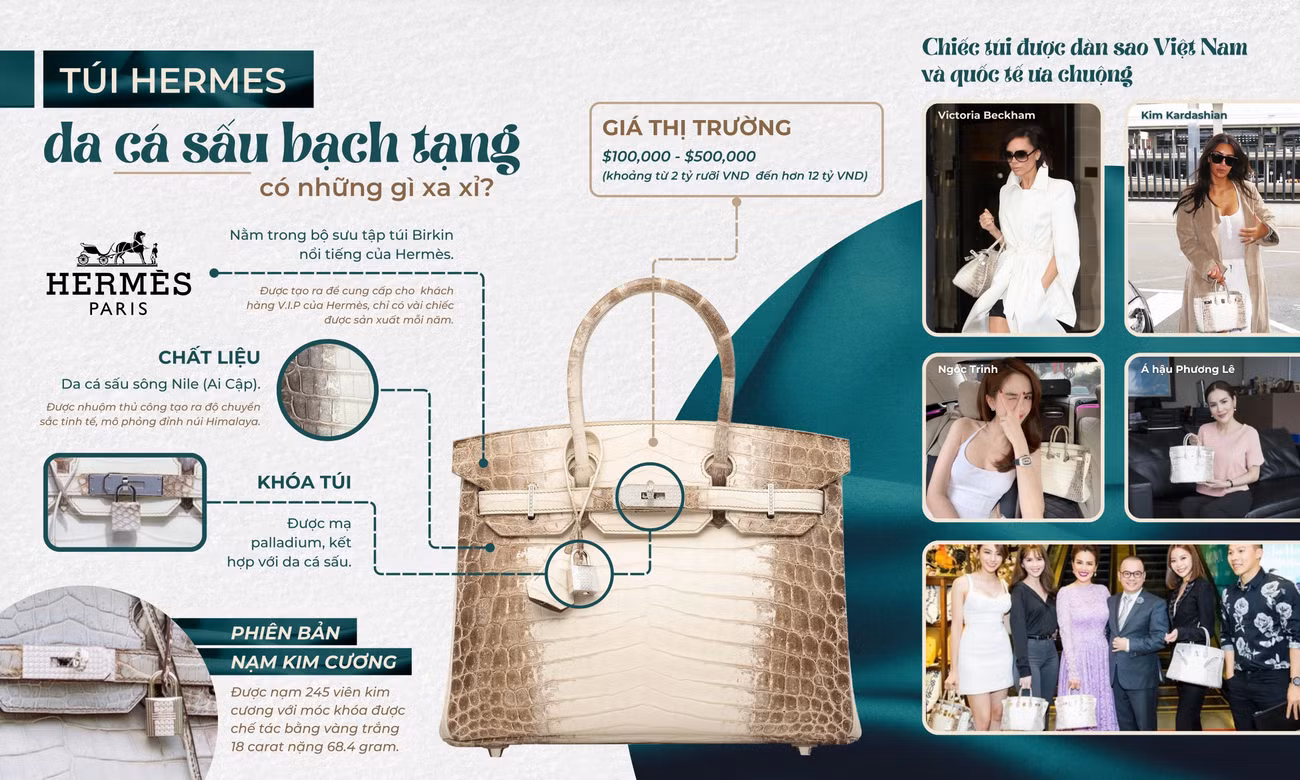 Túi Hermes da cá sấu bạch tạng có những gì xa xỉ (5).jpg