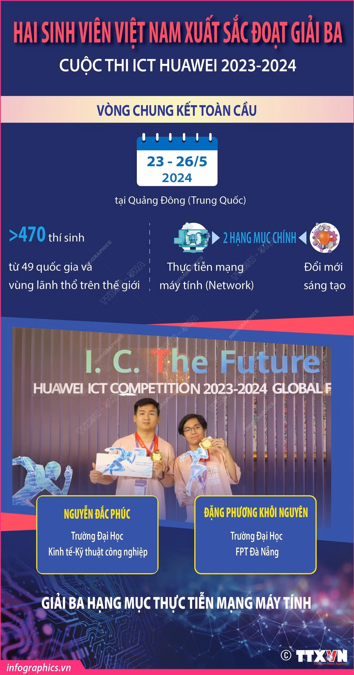 Infographics_ICT Huawei 1.jpg