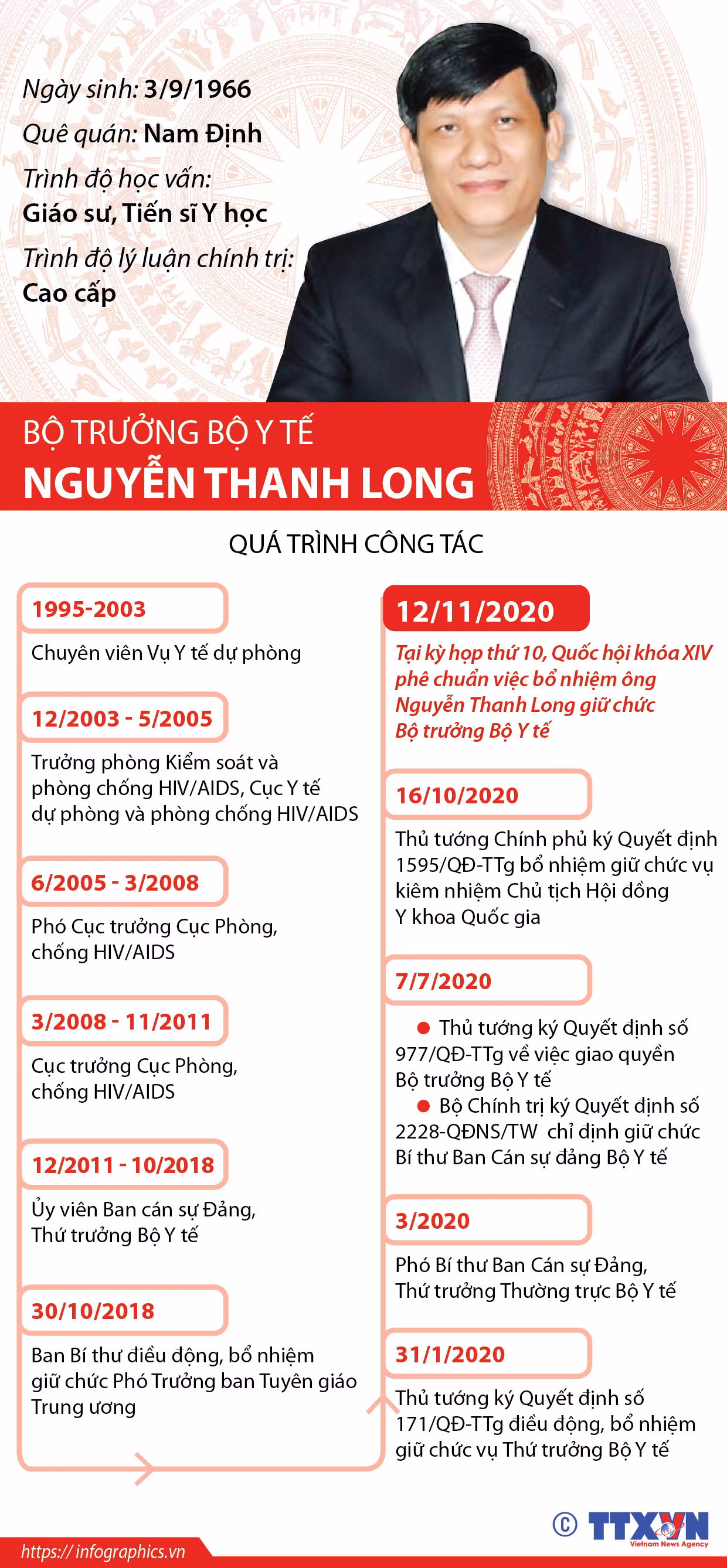 Quá trình công tác của Bộ trưởng Bộ Y tế Nguyễn Thanh Long ảnh 1