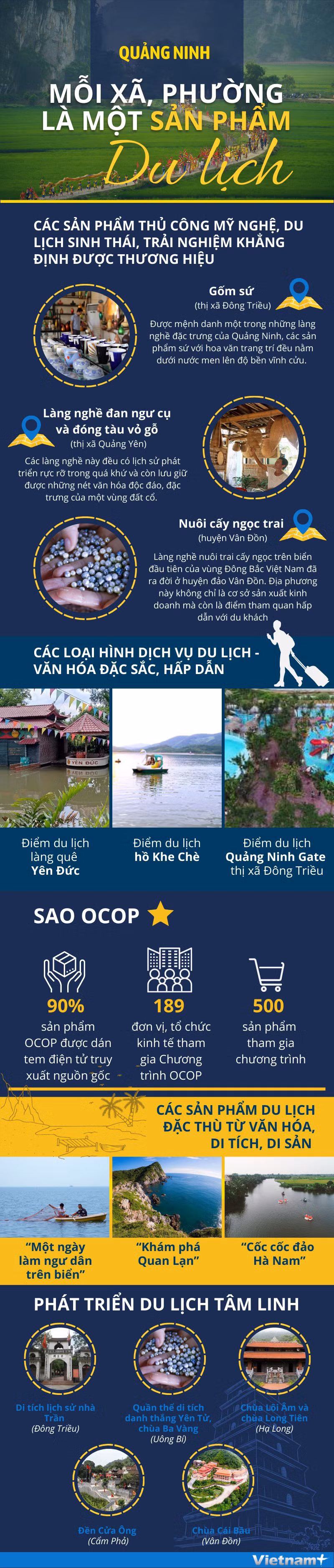 [Infographics] Mỗi xã, phường Quảng Ninh là một sản phẩm du lịch ảnh 1