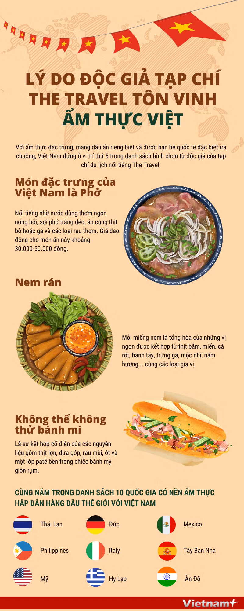 [Infographics] Lý do độc giả tạp chí The Travel tôn vinh ẩm thực Việt ảnh 1