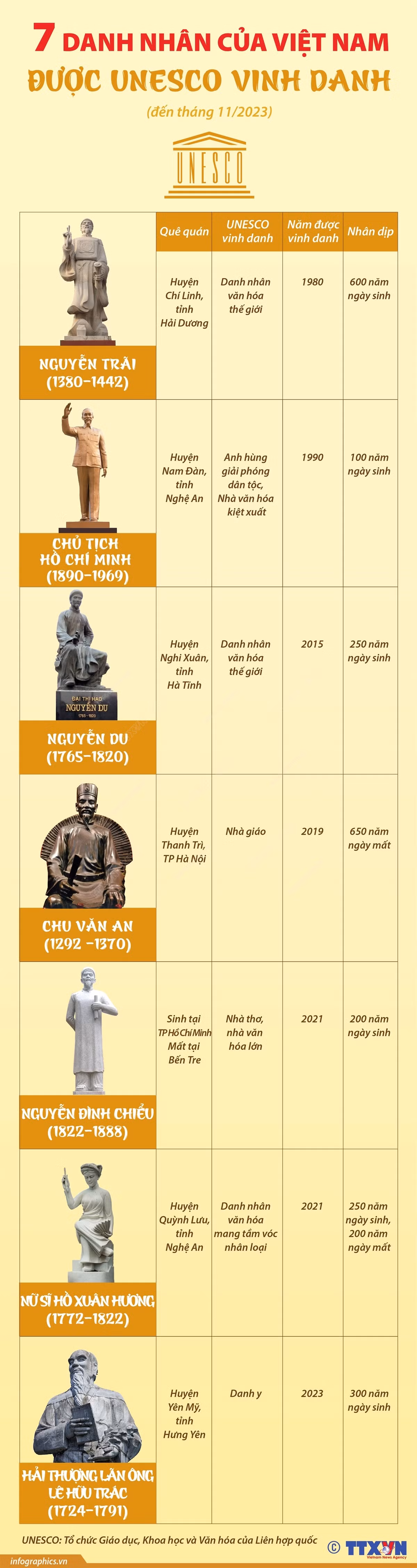 info_danh nhan viet nam.jpg