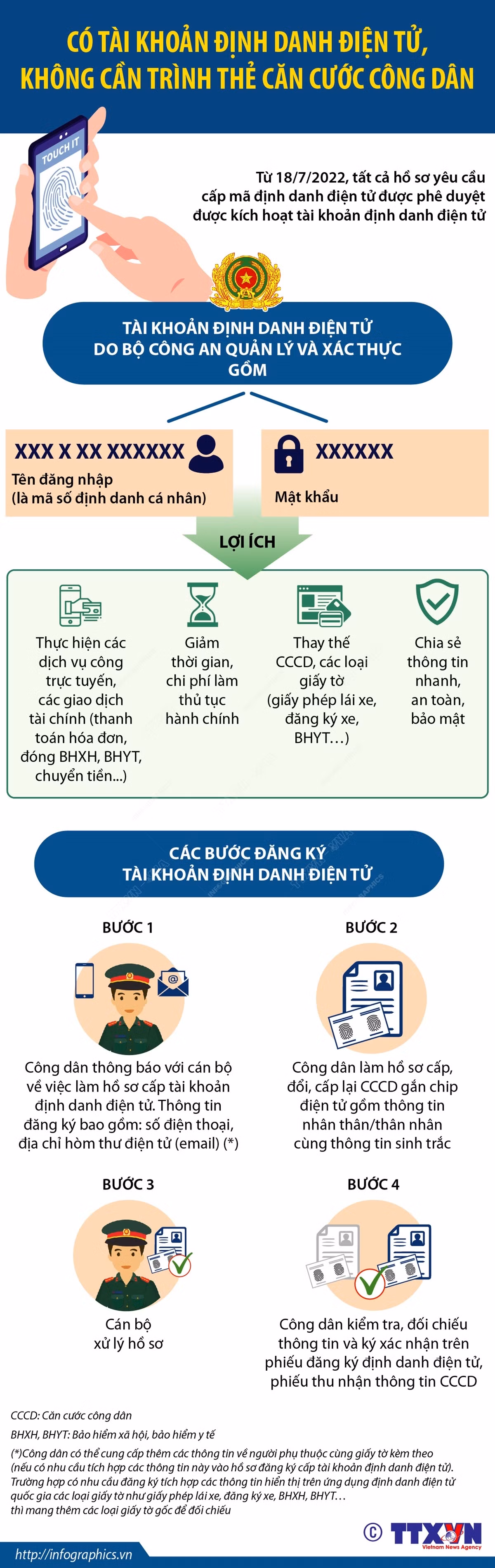 Không cần trình căn cước công dân khi có tài khoản định danh điện tử ảnh 1