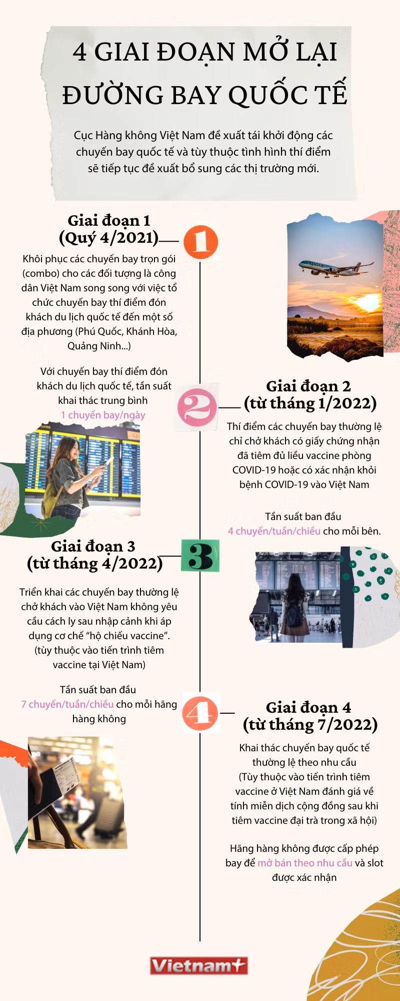 [Infographics] Lên kế hoạch 4 giai đoạn mở lại đường bay quốc tế ảnh 1