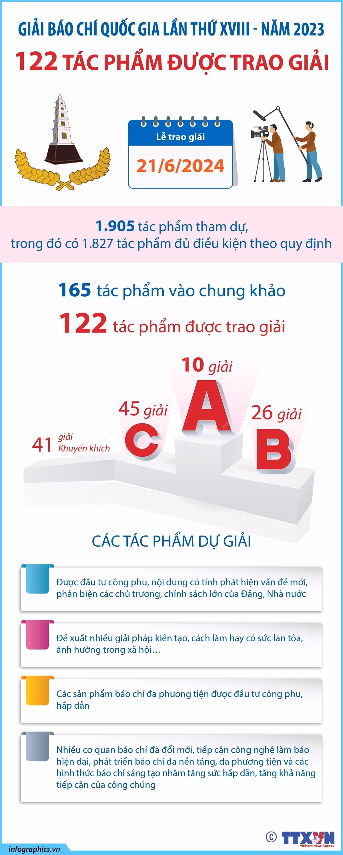 vna_potal_giai_bao_chi_quoc_gia_lan_thu_xviii_nam_2023.jpg