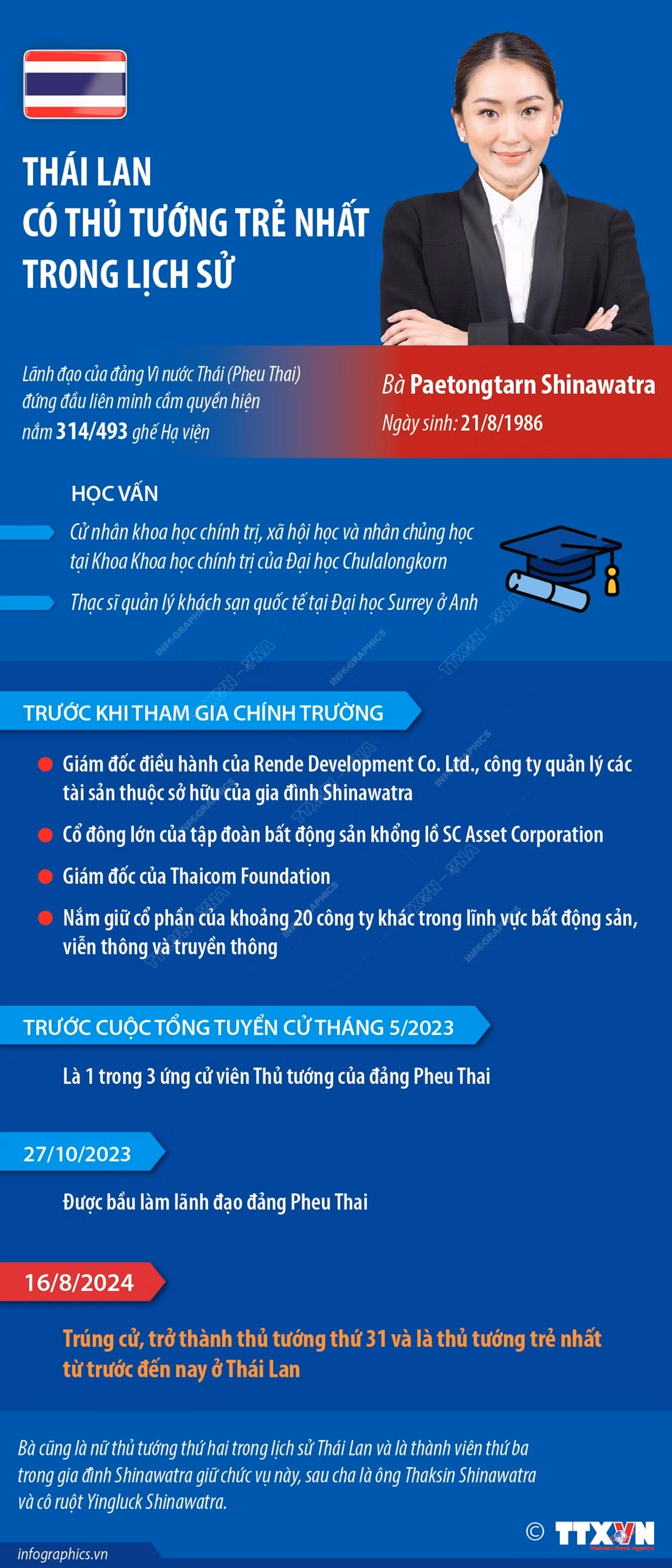 Thu tuong Thai tre nhat.jpg
