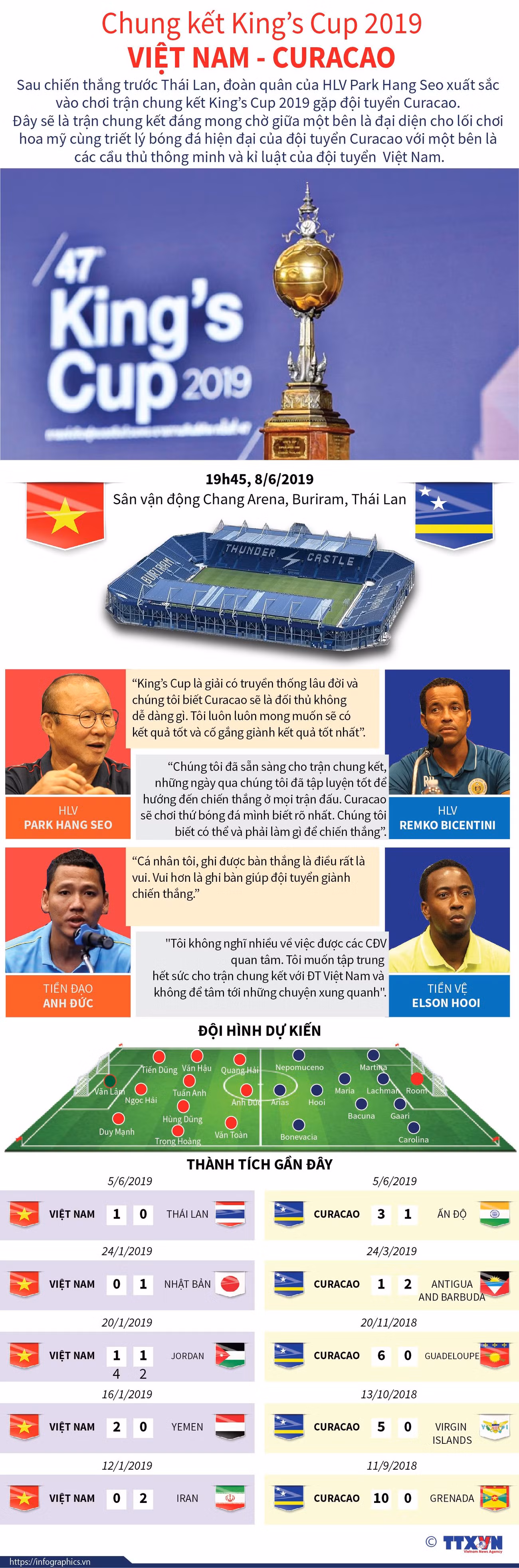 [Infographics] Chung kết King’s Cup 2019 Việt Nam-Curacao ảnh 1