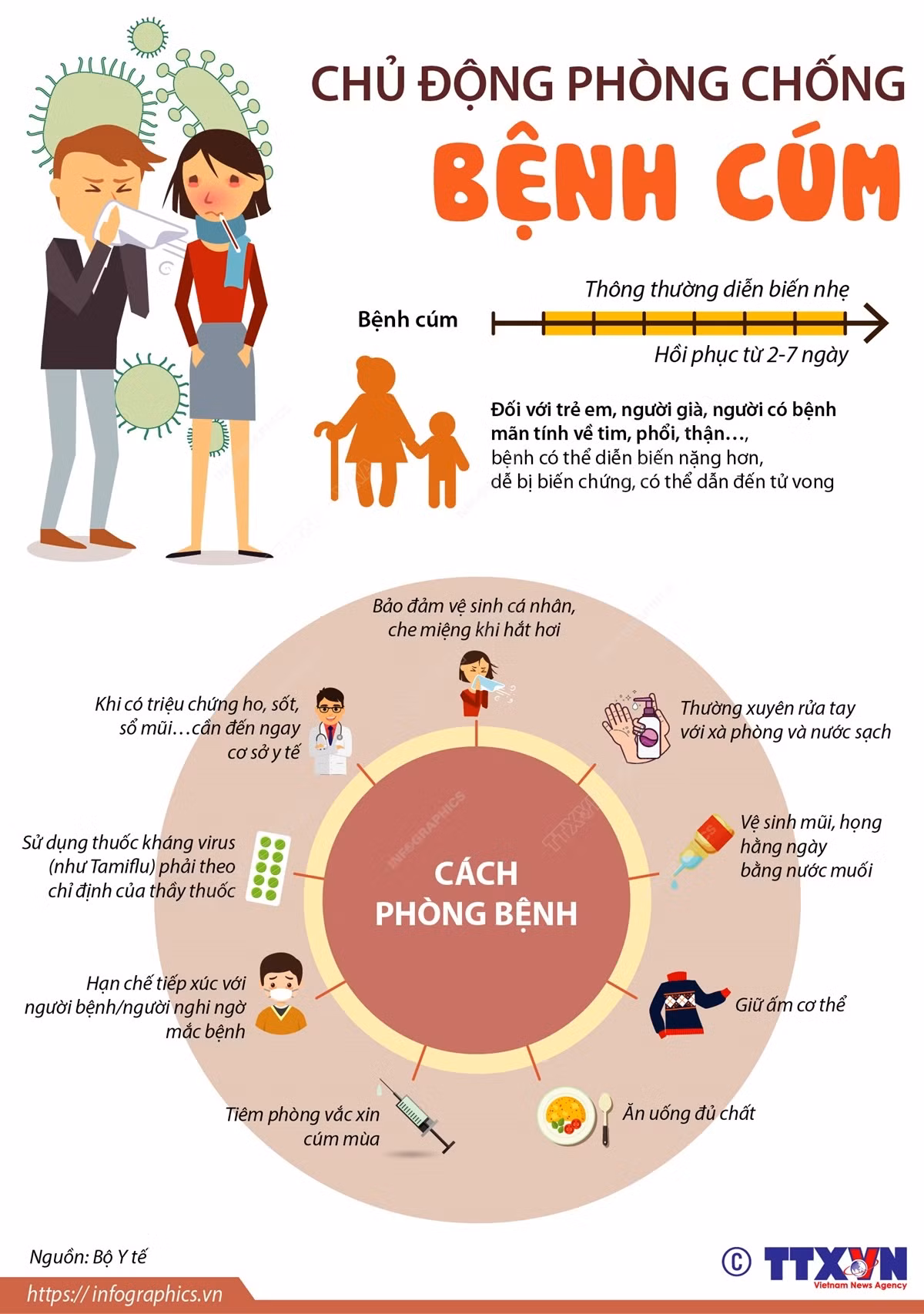 [Infographics] Bộ Y tế khuyến cáo chủ động phòng chống bệnh cúm ảnh 1