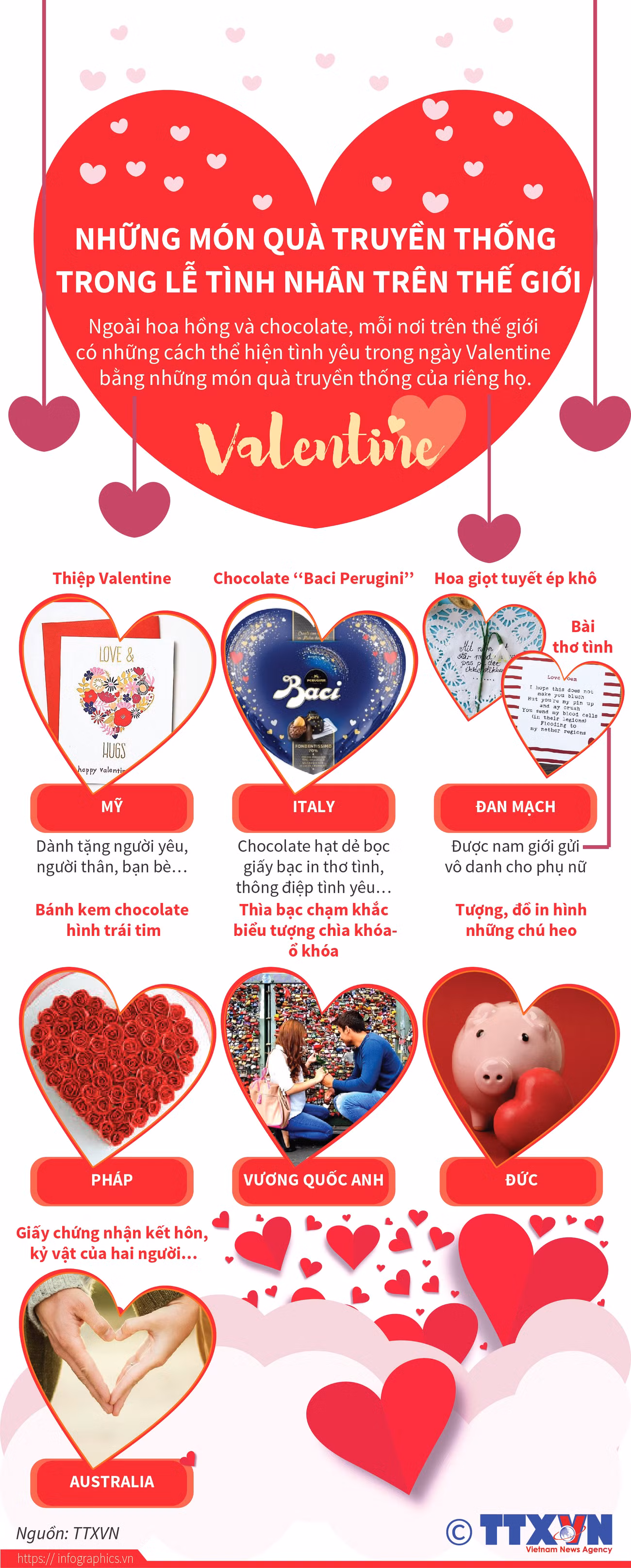 [Infographics] Những món quà truyền thống lễ tình nhân trên thế giới ảnh 1