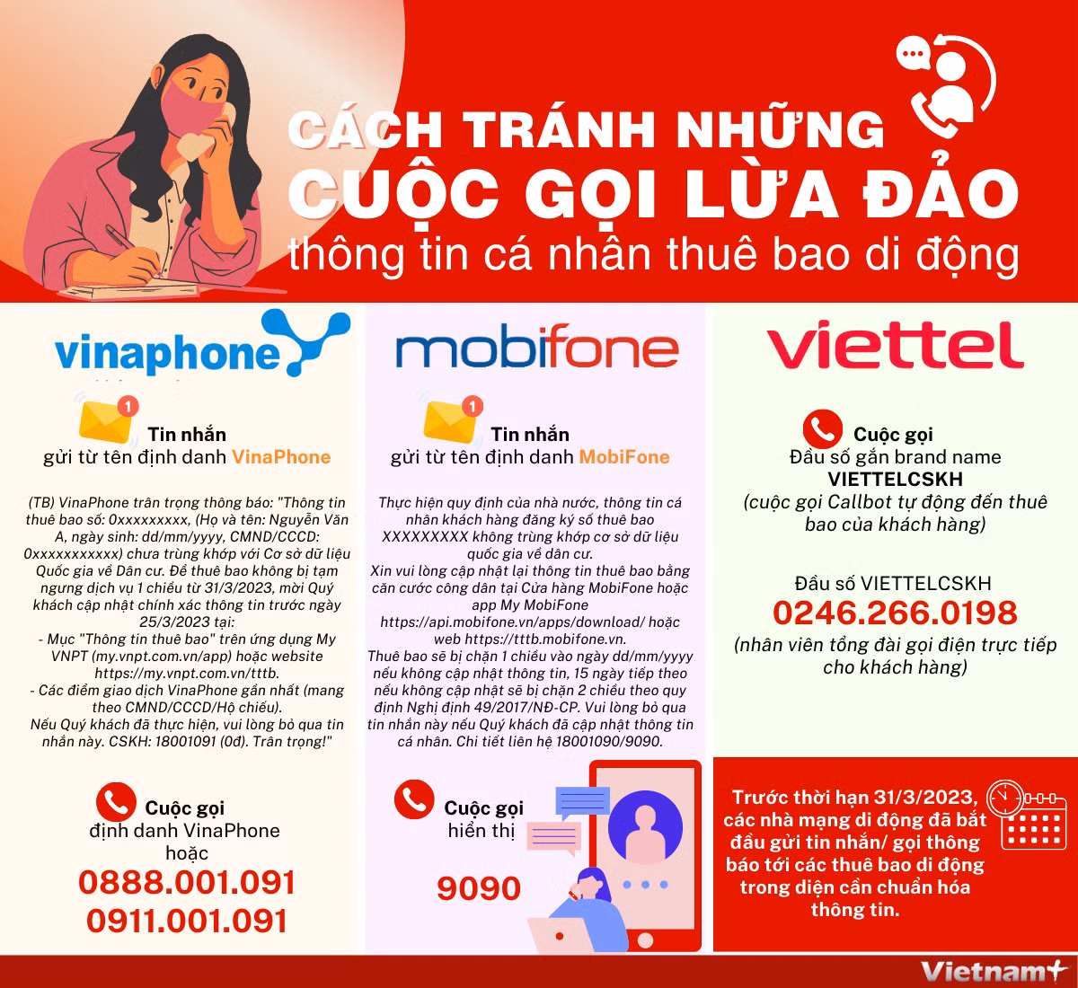 Cách tránh những cuộc gọi lừa đảo thông tin cá nhân thuê bao di động ảnh 1