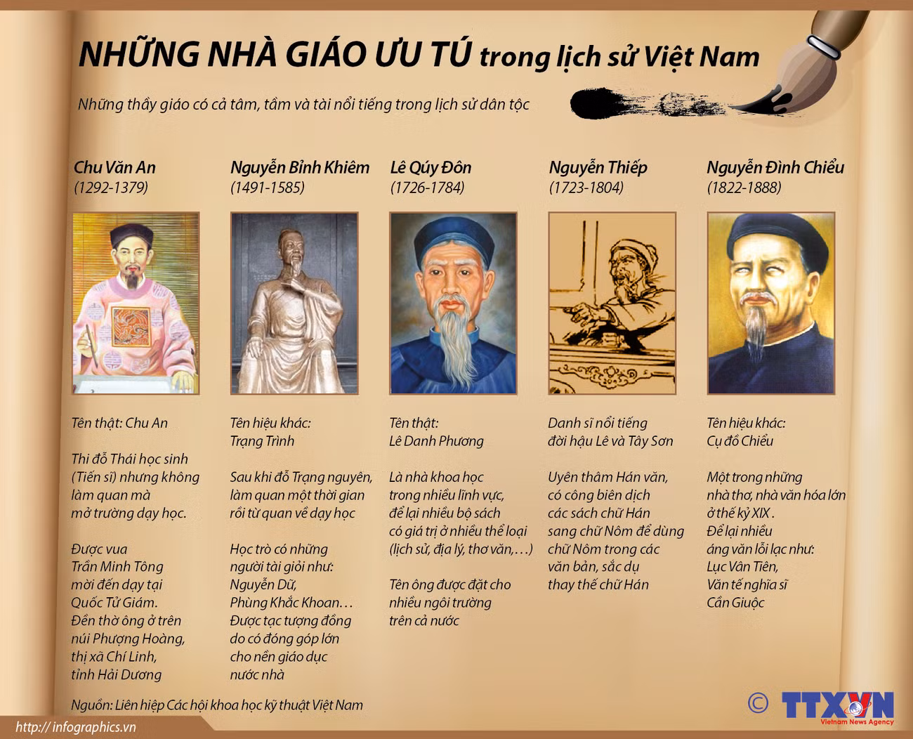 [Infographics] Những nhà giáo ưu tú trong lịch sử Việt Nam ảnh 1