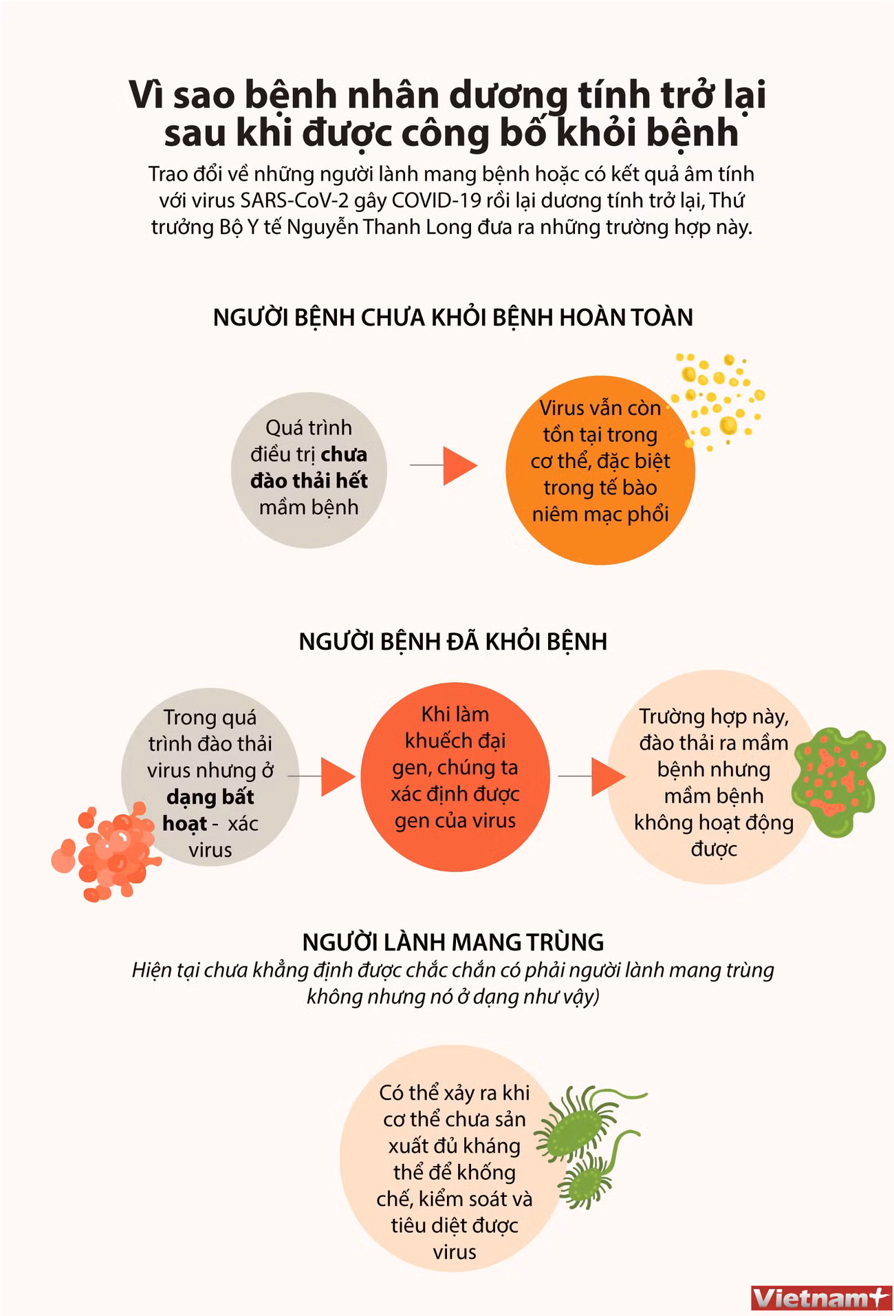 Vì sao bệnh nhân dương tính trở lại sau khi được công bố khỏi bệnh ảnh 1