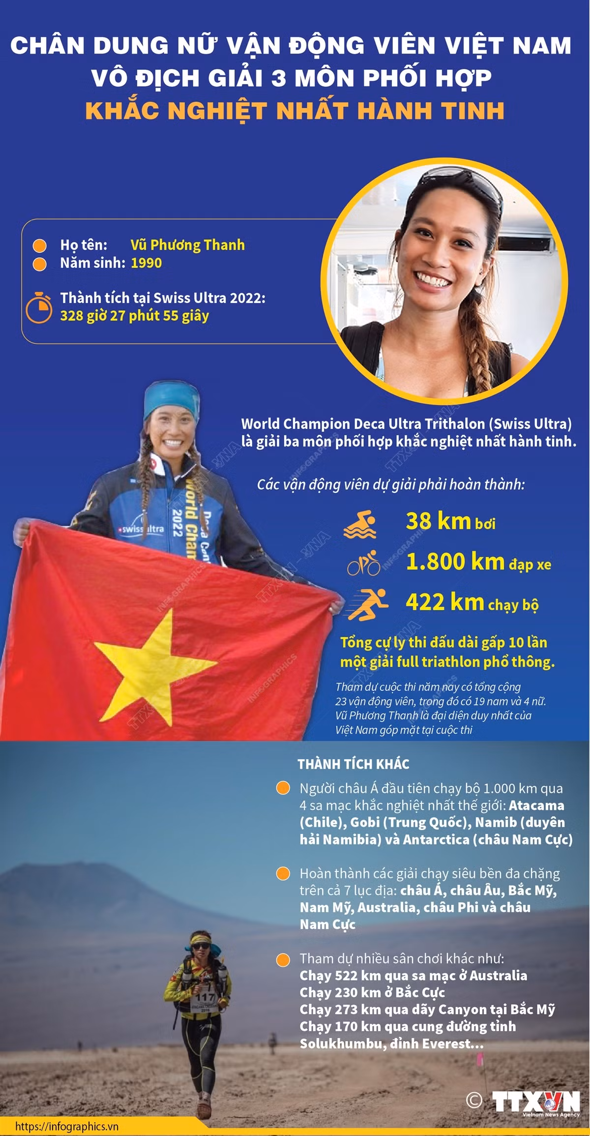 Chân dung người Việt đầu tiên vô địch giải đấu 3 môn thể thao phối hợp ảnh 1