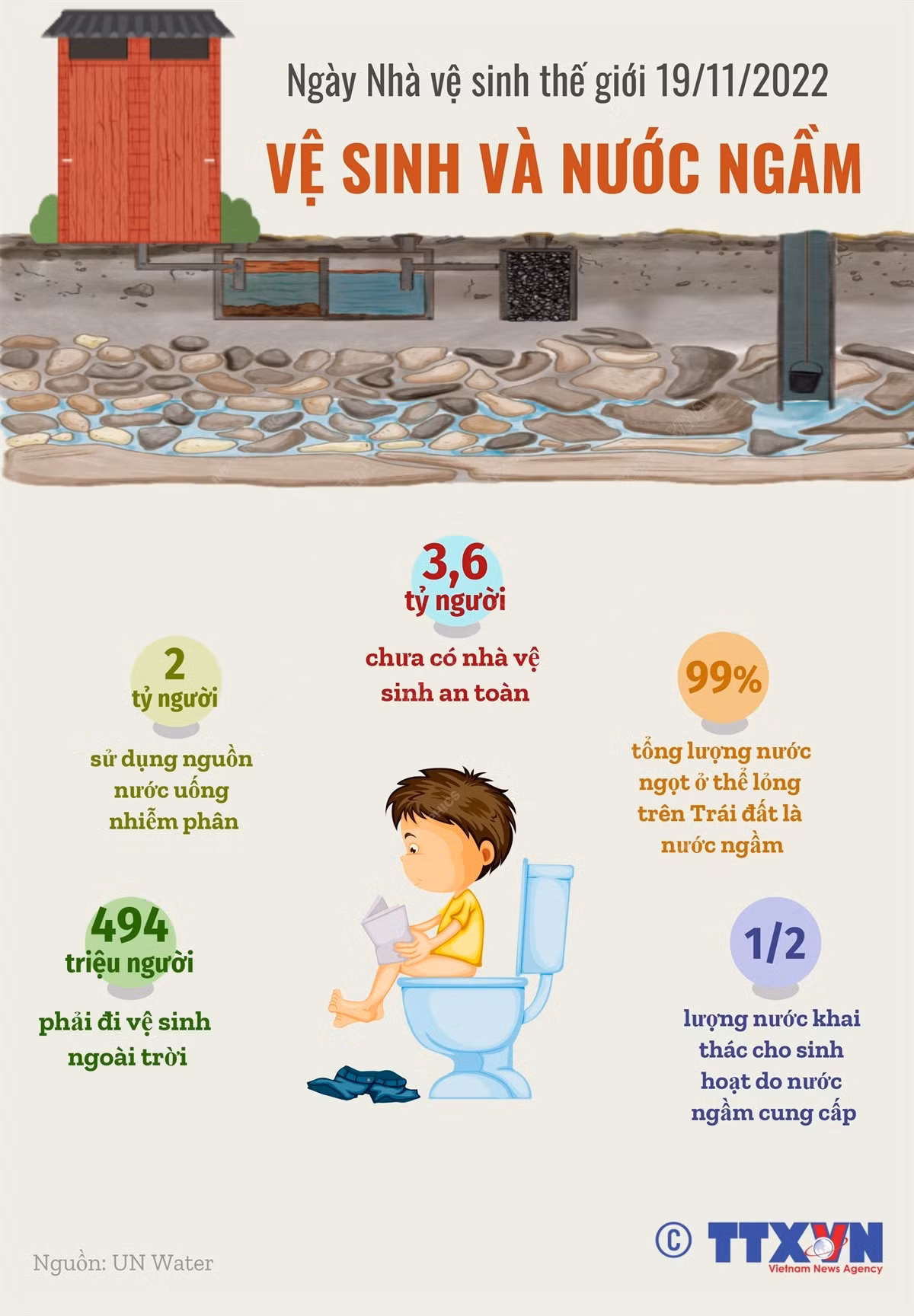 [Infographics] 3,6 tỷ người chưa được sử dụng nhà vệ sinh an toàn ảnh 1