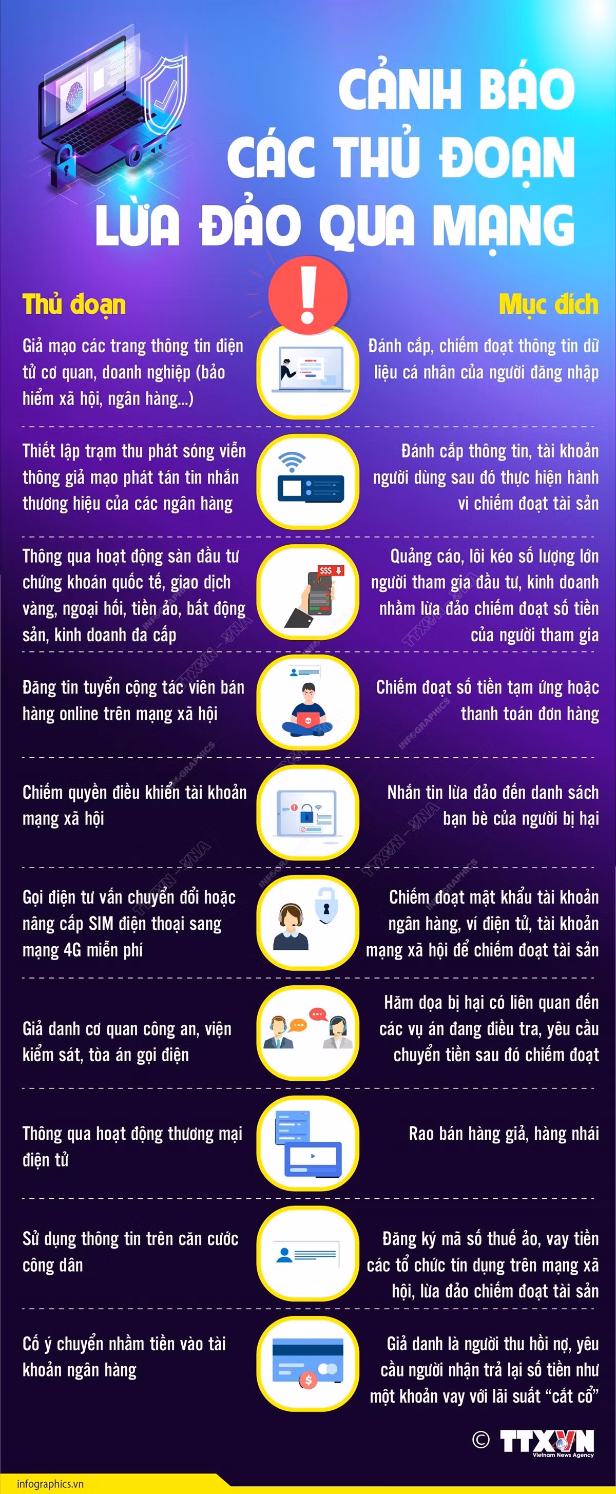 [Infographics] Cảnh báo các thủ đoạn lừa đảo qua mạng ảnh 1