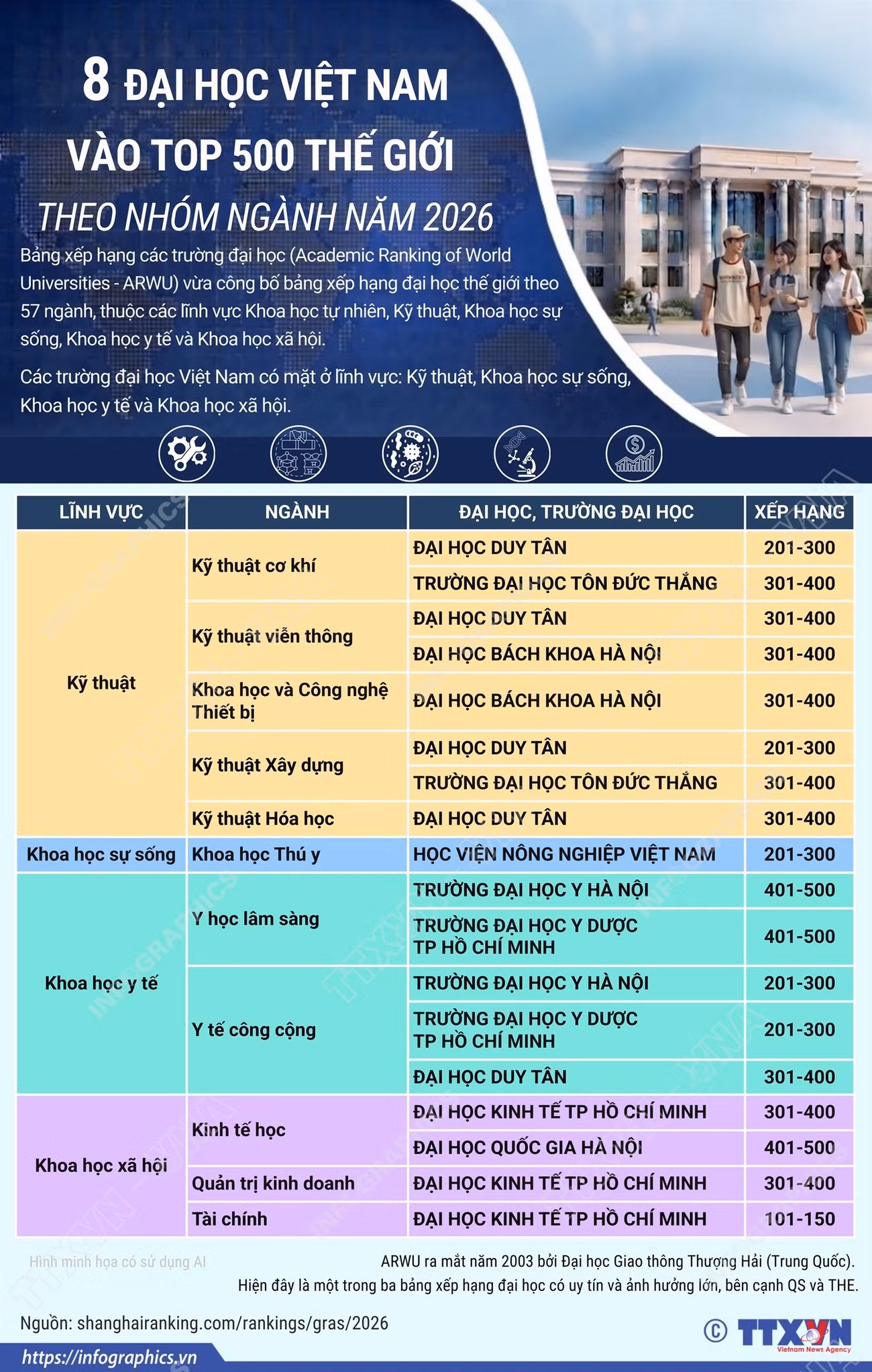 copy-260927dai-hoc-top-nhom-nganh.png