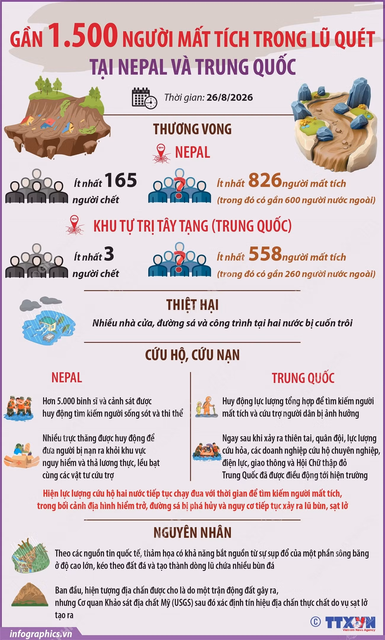 2026-8-27-vn-lu-quet-tq-va-nepal-ngoc-h84.jpg
