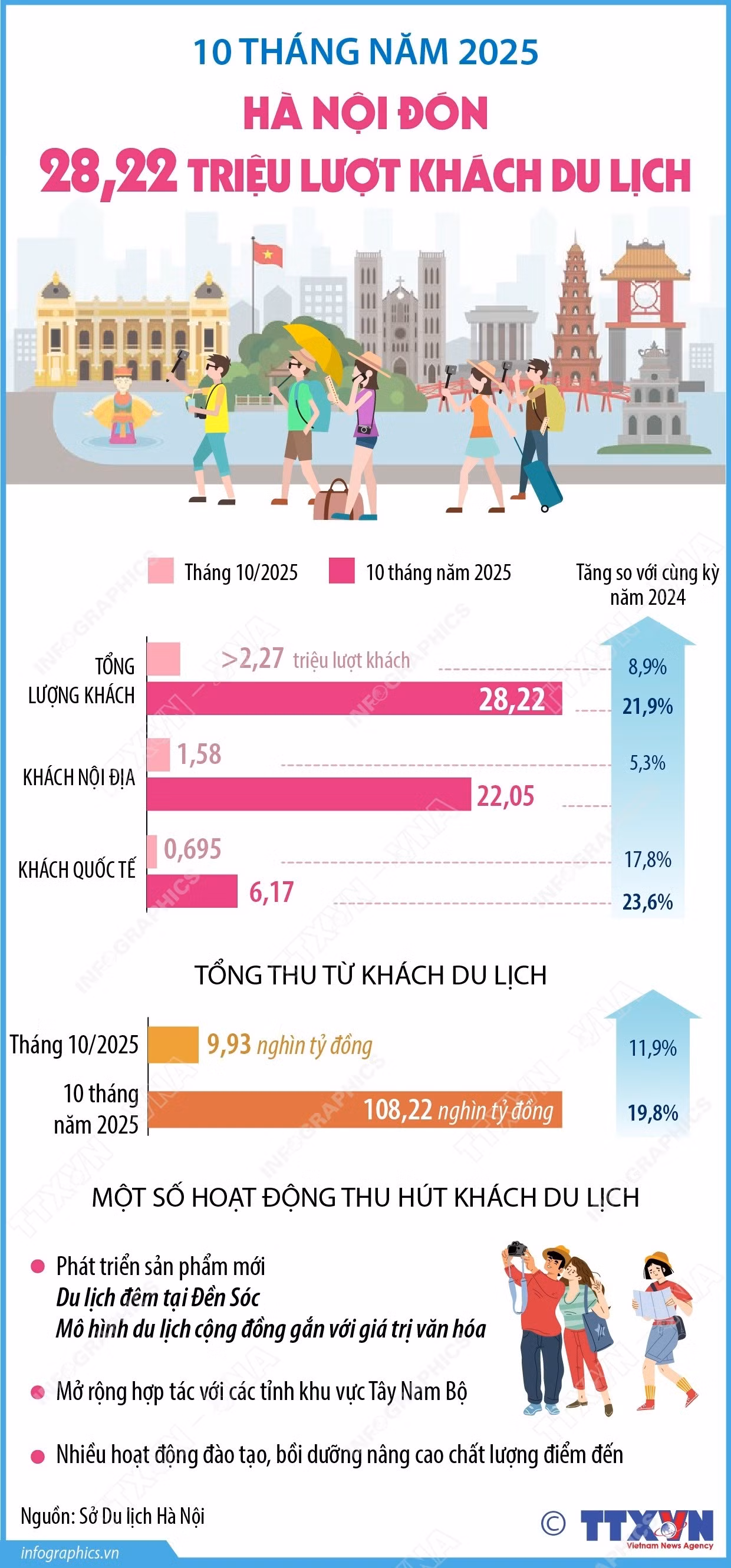 2025-10-28-vn-du-lich-hn-ngoc.jpg