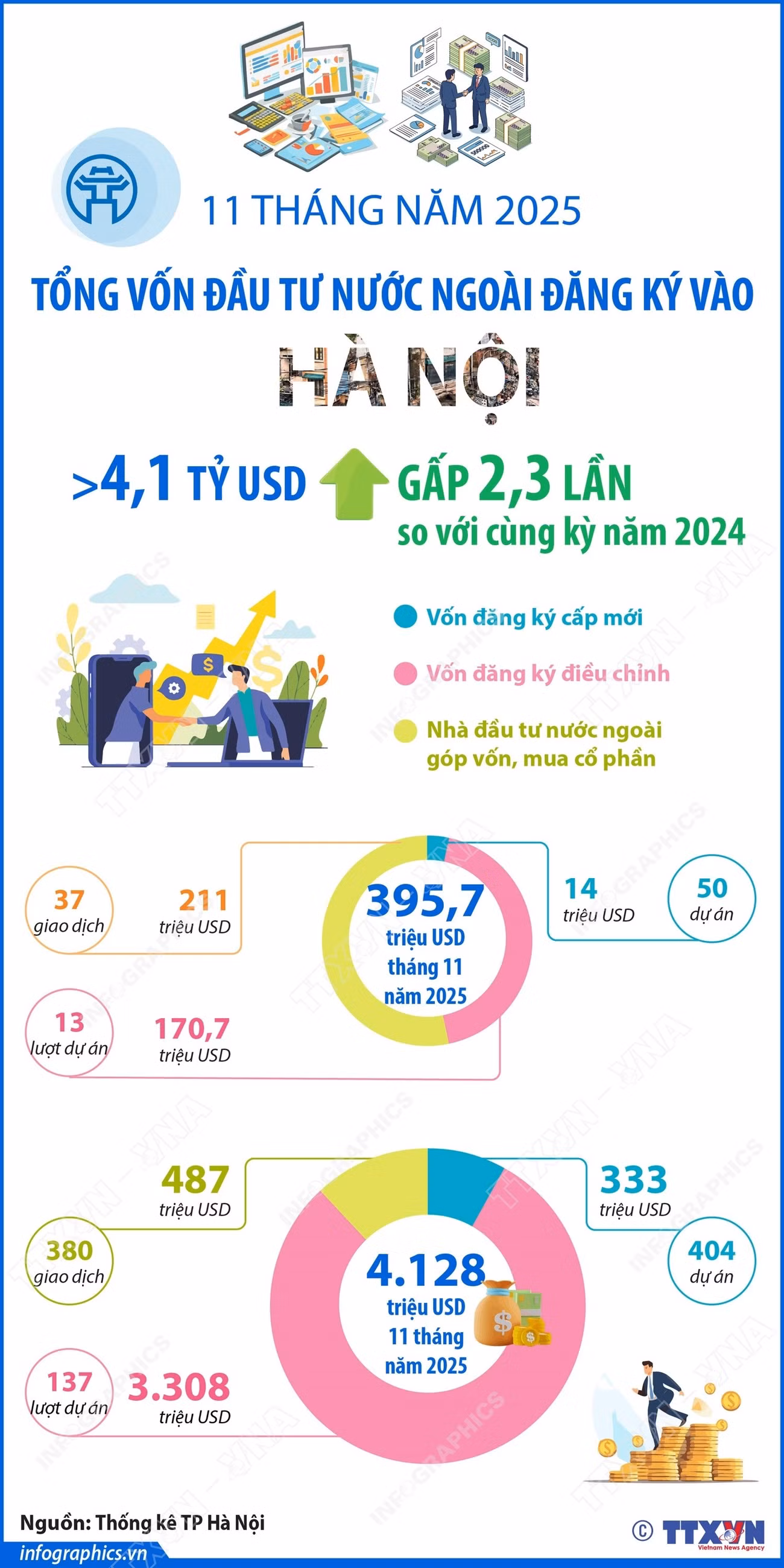 2025-12-03-vn-hanoi-fdi-11t-h84.jpg
