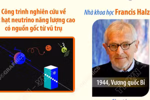 Giải Nobel Vật lý 2026 thuộc về nhà khoa học người Bỉ Francis Halzen