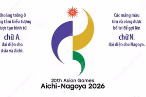 Biểu tượng chính thức của ASIAD 2026