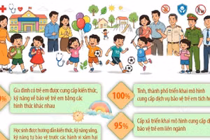 Chương trình quốc gia về bảo vệ trẻ em giai đoạn 2026-2030