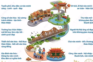 10 mô hình thực hành quy tắc ứng xử, xây dựng người Hà Nội thanh lịch, văn minh