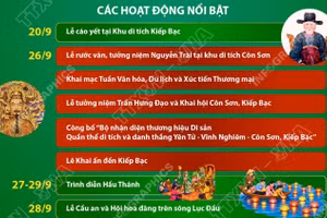 Nhiều hoạt động văn hóa đặc sắc tại Lễ hội Côn Sơn-Kiếp Bạc mùa Thu năm 2026