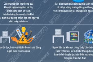 Thành phố Hồ Chí Minh: Triều cường dâng cao, người dân cần chú ý gì?