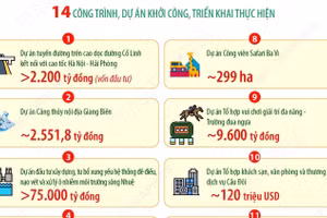 Hà Nội tạo động lực phát triển mới từ 18 công trình, dự án trọng điểm