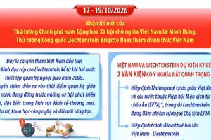 Quan hệ hữu nghị và hợp tác Việt Nam-Liechtenstein