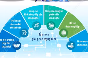 Chiến lược hợp tác quốc tế về các công nghệ chiến lược đến năm 2030