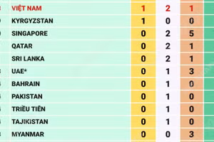 Asian Para Games 2026: Đoàn Việt Nam có Huy chương Vàng đầu tiên