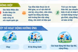 Phát động phong trào mỗi người dân chọn ít nhất một môn thể thao để tập luyện