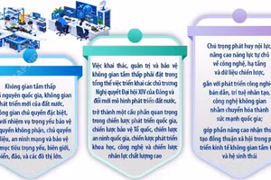 Kết luận số 99-KL/TW của Bộ Chính trị về khai thác, quản trị và bảo vệ không gian tầm thấp phục vụ phát triển đất nước trong tình hình mới