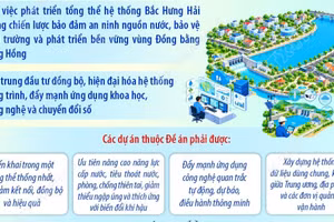 Tổng Bí thư, Chủ tịch nước Tô Lâm: Phát triển không gian Bắc Hưng Hải xanh, sạch, văn minh, hiện đại