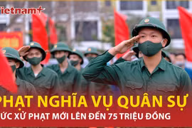 Chi tiết về mức phạt vi phạm nghĩa vụ quân sự