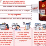 Người dân có thể phản ánh, tố giác tin giả qua VneID từ ngày 5/10/2026