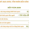 Quy hoạch tỉnh Hậu Giang thời kỳ 2021-2030, tầm nhìn đến năm 2050