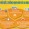 Ngày Môi trường Thế giới 5/6: Phục hồi đất, chống hạn hán và sa mạc hóa