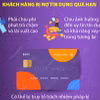 Lưu ý sử dụng thẻ tín dụng để tránh bị nợ quá hạn