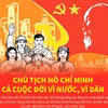 Chủ tịch Hồ Chí Minh: Cả cuộc đời vì nước, vì dân