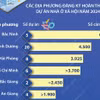 Mục tiêu năm 2024, cả nước hoàn thành 108 dự án nhà ở xã hội