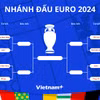 Các cặp tứ kết và nhánh đấu đến chung kết EURO 2024. (Ảnh: Vietnam+)
