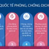 16 thông điệp truyền thông phòng chống dịch bệnh của Bộ Y tế