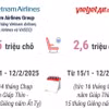 Hàng không mở bán vé máy bay Tết sớm phục vụ người dân