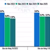 IMF nâng dự báo tăng trưởng kinh tế toàn cầu năm 2024