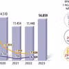 Năm 2023: Mỗi ngày có 20 người chết vì tai nạn giao thông
