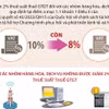 Tiếp tục giảm 2% thuế suất thuế giá trị gia tăng từ 1/7 đến hết năm 2024